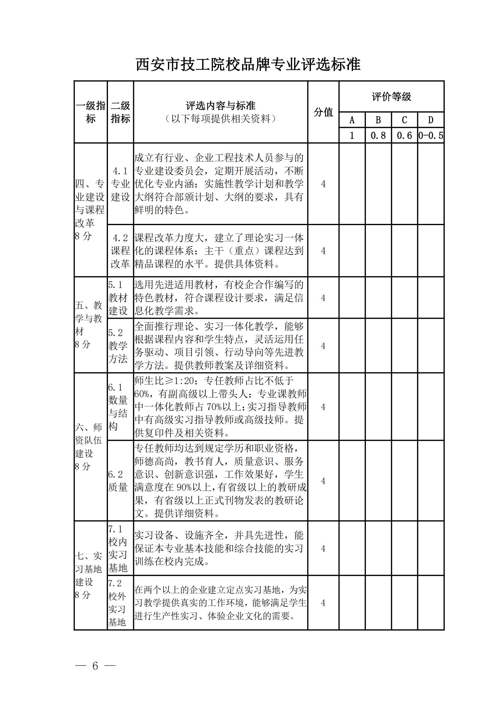 品牌专业评选文件_05.jpg